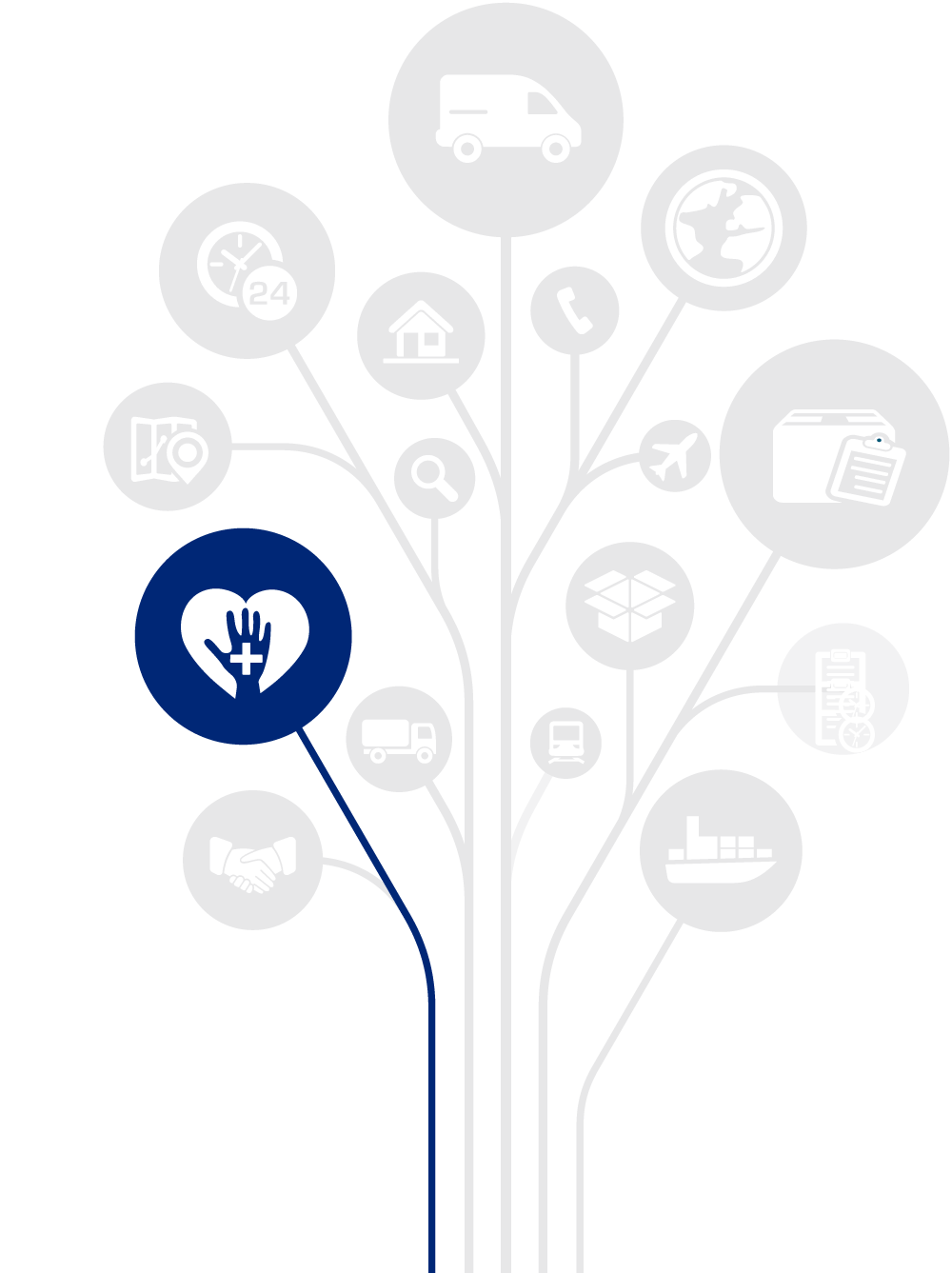 Health Care product distribution