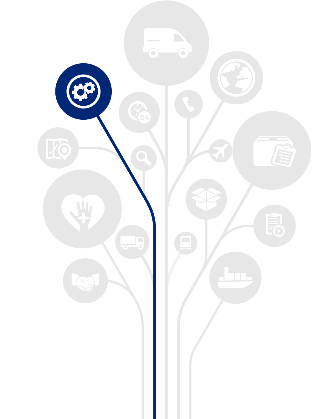 Logistics for various Industries